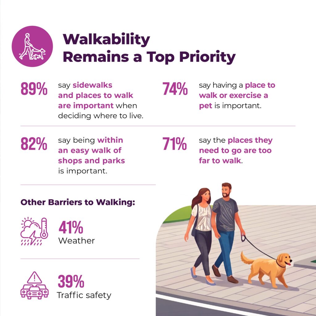 01-NAR-Carousel-Transportation_Survey2