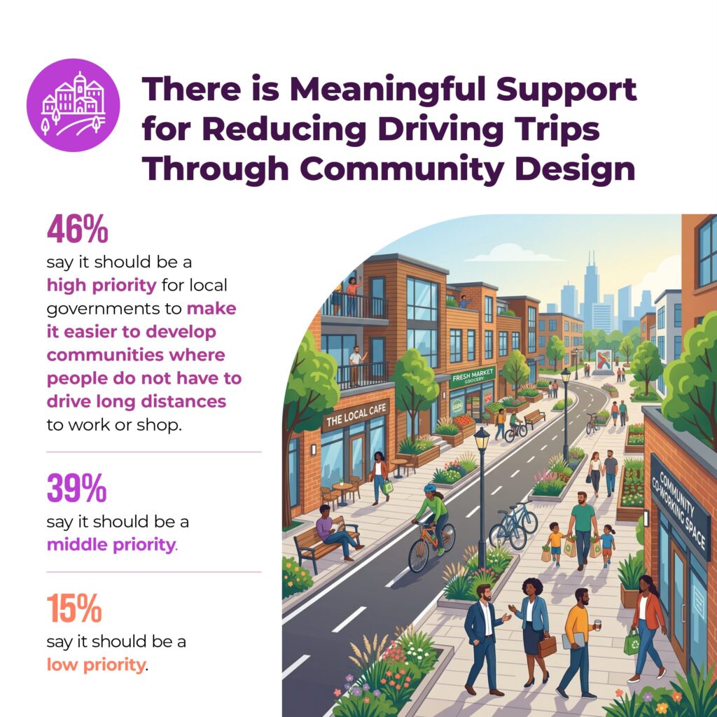 01-NAR-Carousel-Transportation_Survey4