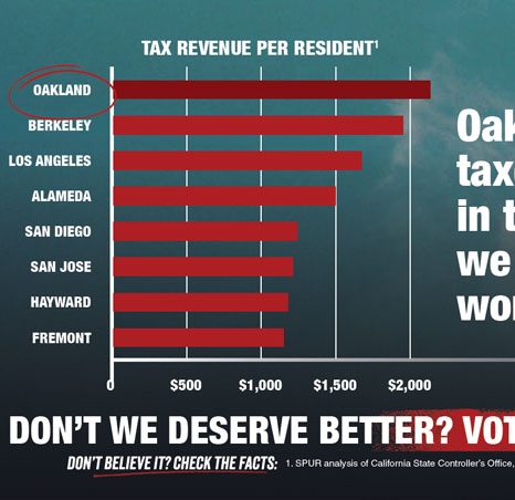 No on E - Highest Taxes Graph